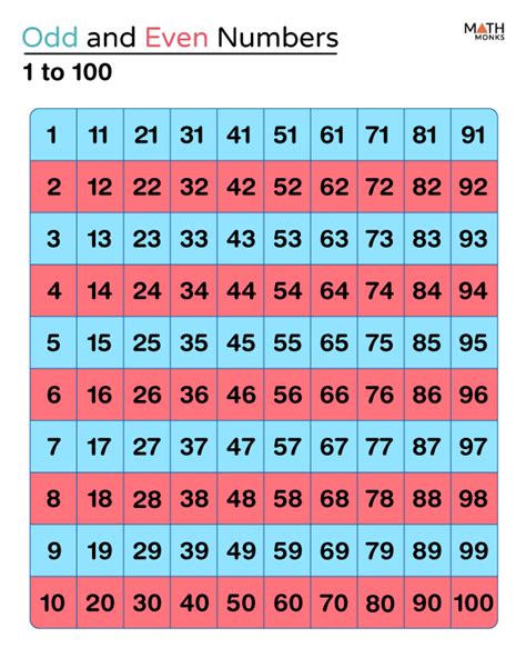 largest 5 digit even number|List of Even Numbers .